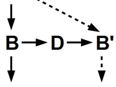 ABCDE-Modell